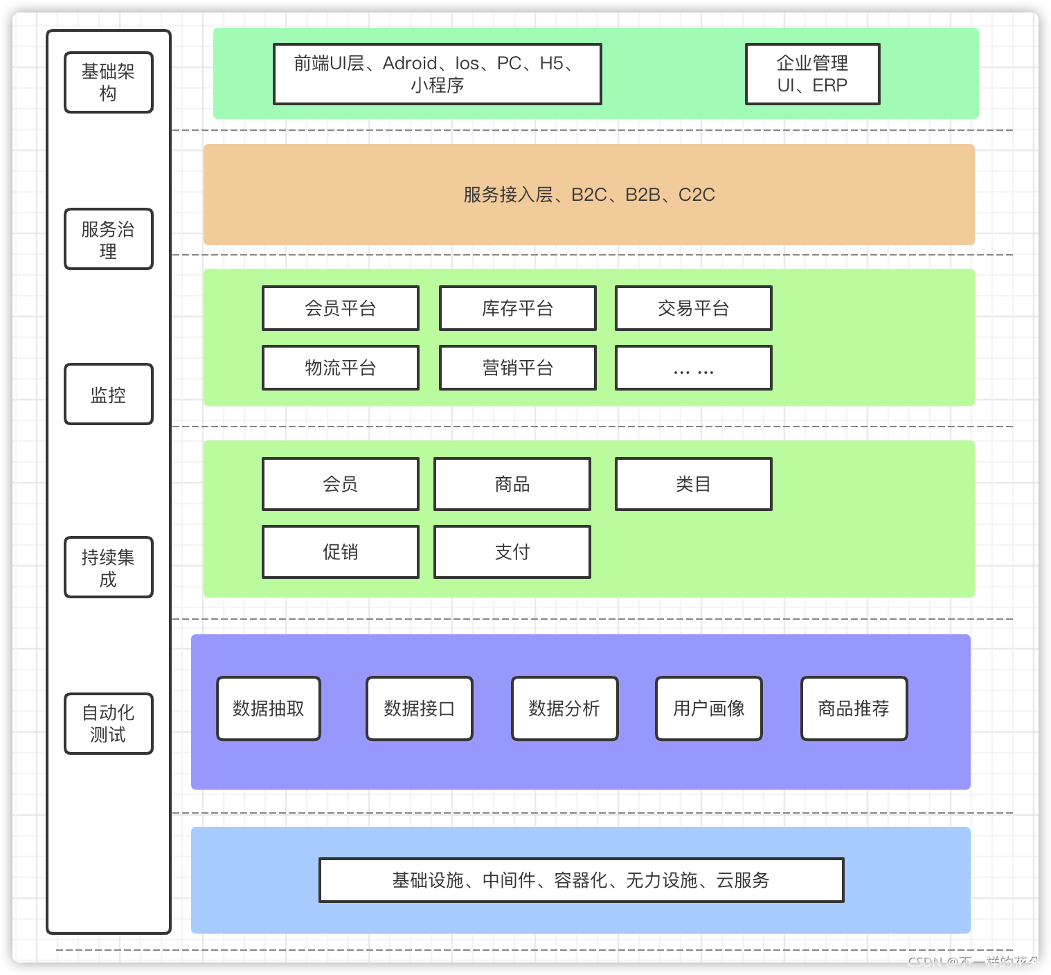 史诗级互联网电商系统的演进过程详解