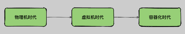 干货来袭！成功从三线小公司跳进大厂涨薪8K，万字解析！