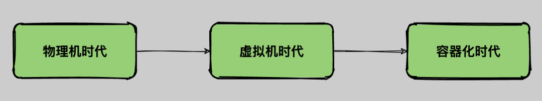 Java面试超详细知识点！java培训师简介